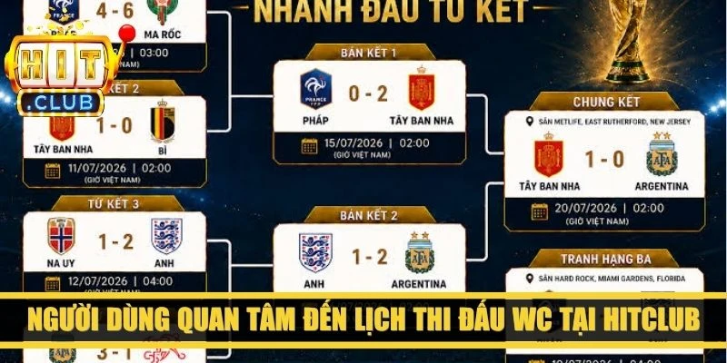 Người dùng quan tâm đến lịch thi đấu WC tại Hitclub